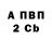 Бутират вода Teroguy